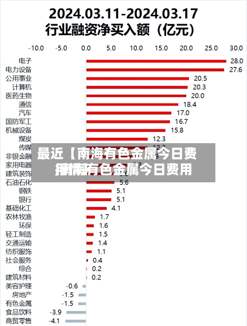 最近【南海有色金属今日费用,南海有色金属今日费用行情】-第2张图片