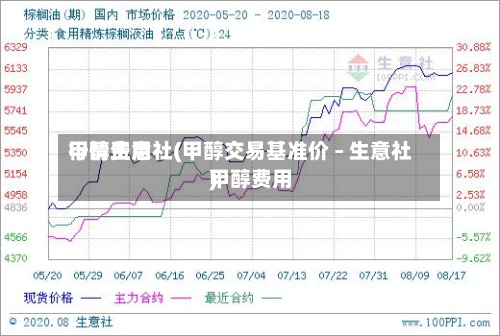 甲醇费用行情生意社(甲醇交易基准价 – 生意社甲醇费用)
