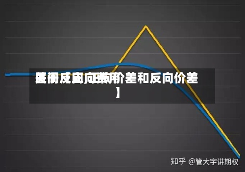 关于【正向费用区间反向,正向价差和反向价差】