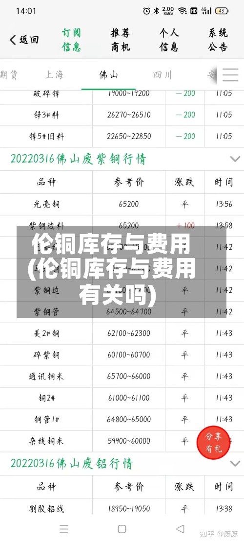 伦铜库存与费用(伦铜库存与费用有关吗)