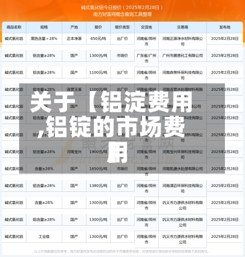 关于【铝淀费用,铝锭的市场费用】