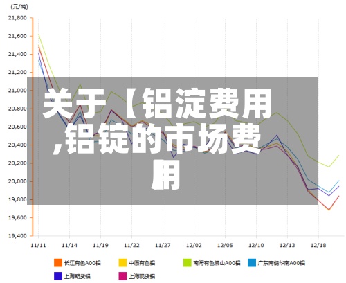 关于【铝淀费用
,铝锭的市场费用
】-第2张图片