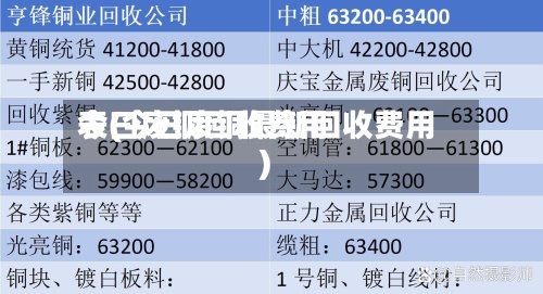 今曰废铜回收费用表(今日废铜最新回收费用)