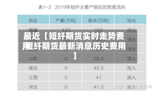 最近【短纤期货实时走势费用
,短纤期货最新消息历史费用
】-第2张图片