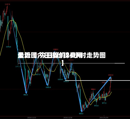 最近【今日镍价镍费用走势图,今日镍价24小时走势图】-第2张图片