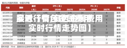 最近【有色金属费用实时行情,有色金属费用实时行情走势图】-第2张图片