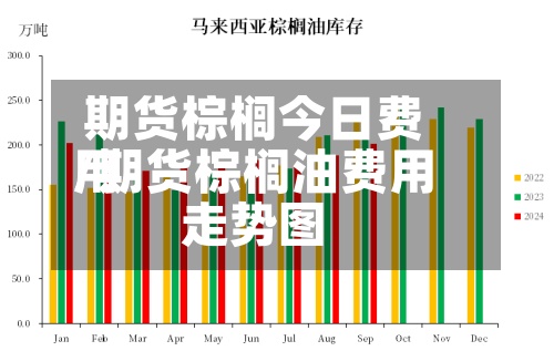 期货棕榈今日费用/期货棕榈油费用走势图