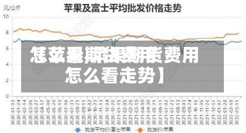 【苹果期货费用怎么看,苹果期货费用怎么看走势】-第2张图片
