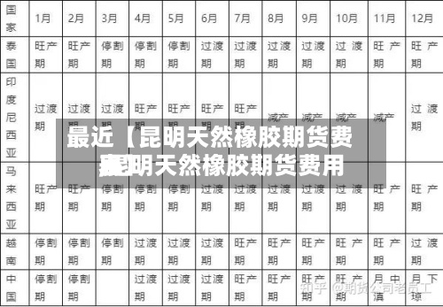 最近【昆明天然橡胶期货费用,昆明天然橡胶期货费用表】-第2张图片