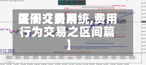关于【费用区间交易系统,费用行为交易之区间篇】