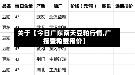 关于【今日广东南天豆粕行情,广东豆粕费用行情今日报价】-第3张图片