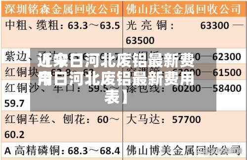 近来【今日河北废铝最新费用今日河北废铝最新费用表】-第2张图片