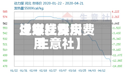 近来【煤炭费用生意社煤炭费用 生意社】