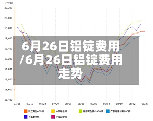 6月26日铝锭费用/6月26日铝锭费用走势