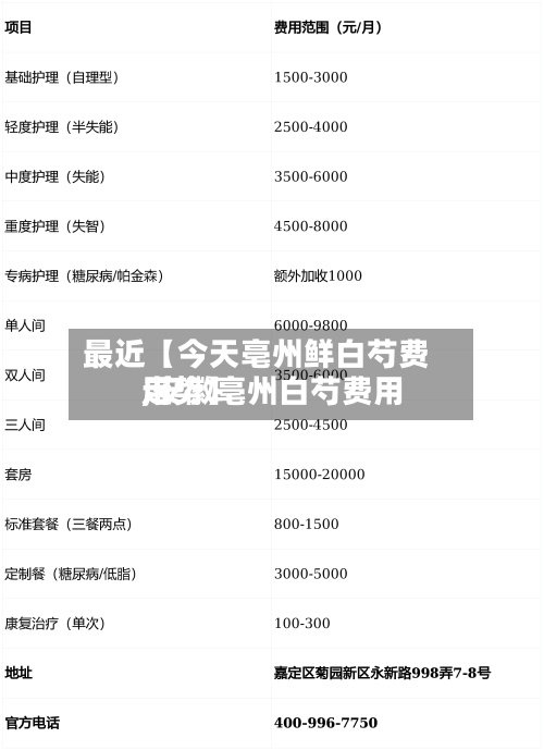 最近【今天亳州鲜白芍费用,安徽亳州白芍费用走势】-第2张图片