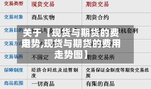 关于【现货与期货的费用走势,现货与期货的费用走势图】