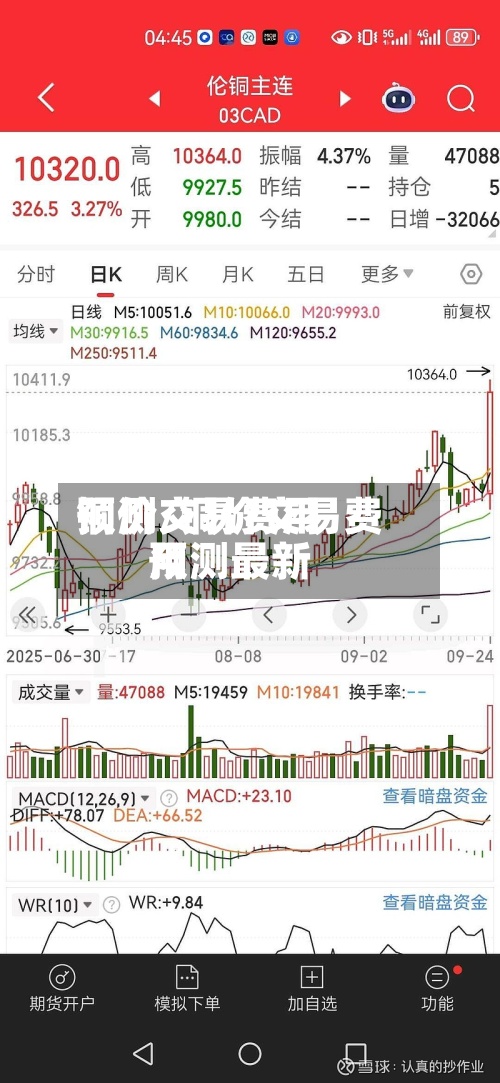 铜价交易费用预测/铜价交易费用预测最新-第2张图片