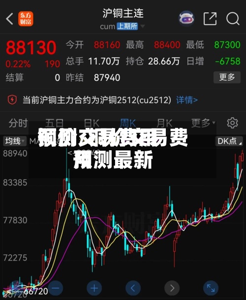 铜价交易费用预测/铜价交易费用预测最新