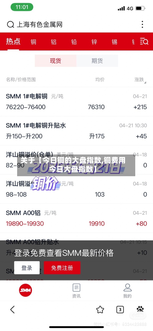 关于【今日铜的大盘指数,铜费用
今日大盘指数】-第2张图片
