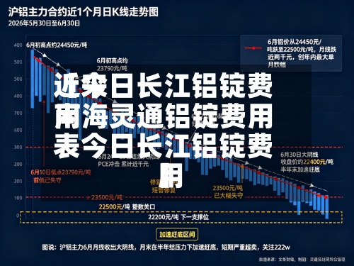 近来【今日长江铝锭费用南海灵通铝锭费用表今日长江铝锭费用】-第2张图片