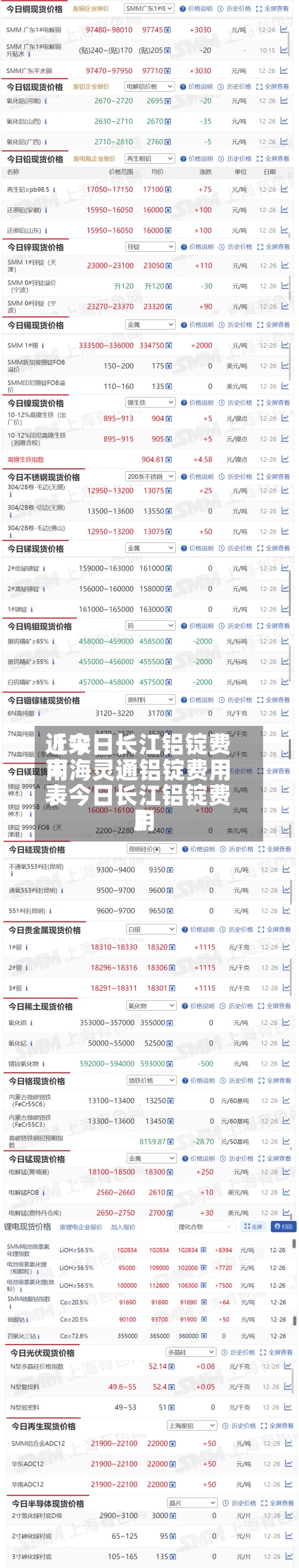 近来【今日长江铝锭费用南海灵通铝锭费用表今日长江铝锭费用】