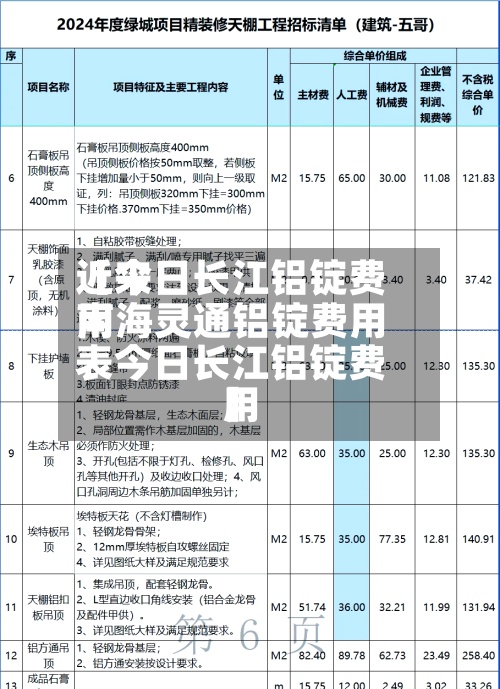 近来【今日长江铝锭费用南海灵通铝锭费用表今日长江铝锭费用】-第3张图片