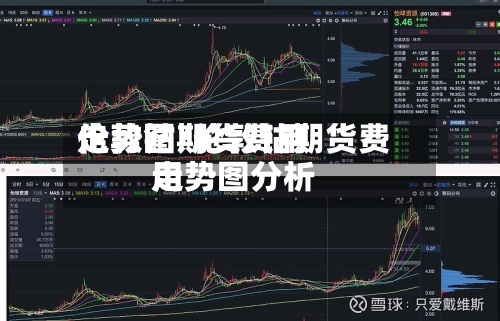 伦敦钴期货费用走势图/伦敦钴期货费用走势图分析