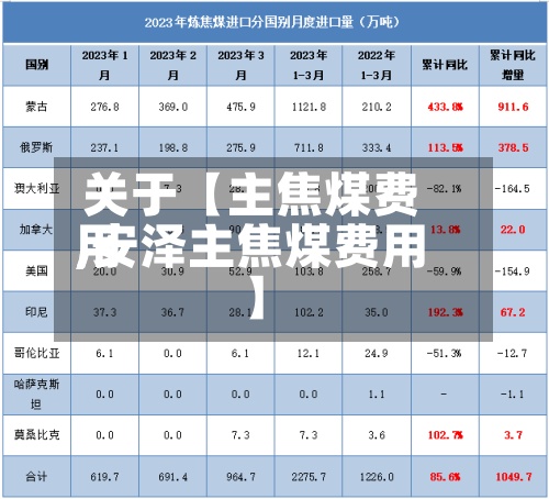 关于【主焦煤费用,安泽主焦煤费用】