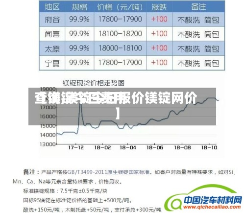 【镁锭今日费用查询,镁锭今日报价镁锭网价】-第3张图片