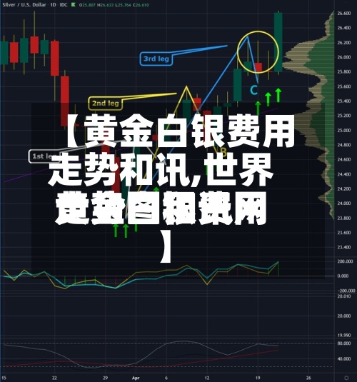 【黄金白银费用走势和讯,世界黄金白银费用走势图和讯网】