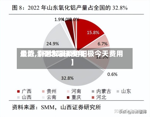 最近【预焙阳极费用走势,索通发展预焙阳极今天费用】