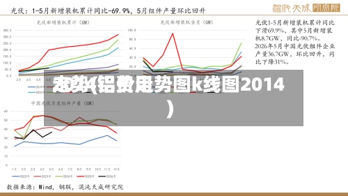 2014铝费用走势(铝价走势图k线图2014)