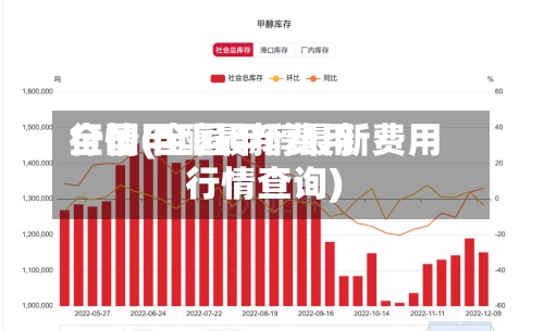 全国甲醇最新费用行情(全国甲醇最新费用行情查询)-第3张图片