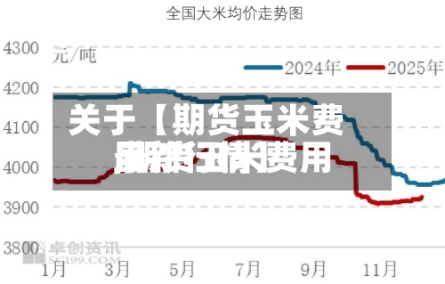 关于【期货玉米费用,期货玉米费用最新行情】