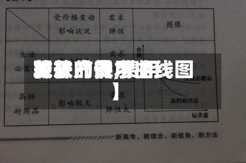 关于【费用释放产能,费用放开的供求曲线图】