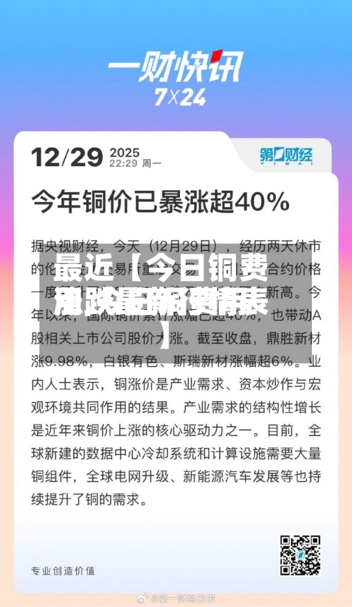 最近【今日铜费用涨,今日铜费用涨跌最新行情表】