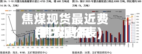 焦煤现货最近费用(焦煤费用今日报价表)