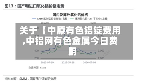 关于【中原有色铝锭费用,中铝网有色金属今日费用】-第2张图片