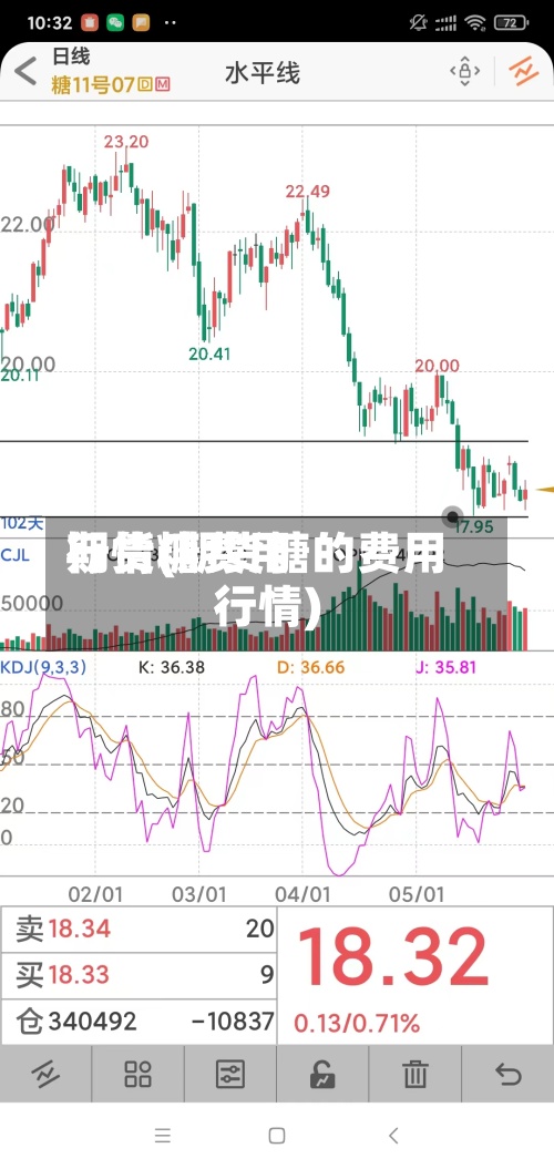 期货糖费用
行情(期货糖的费用
行情)-第2张图片