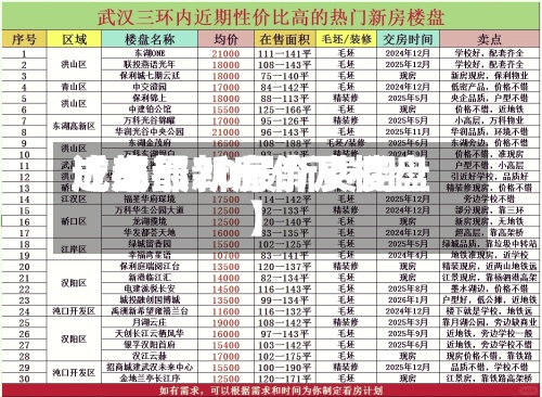 近来【成都20最新费用成都最新房价及楼盘】