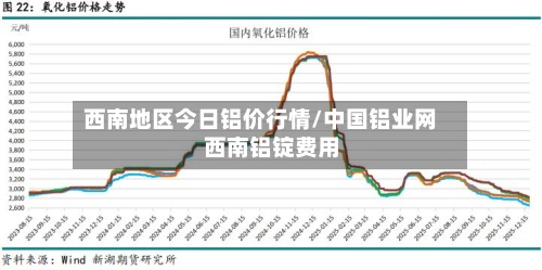 西南地区今日铝价行情/中国铝业网西南铝锭费用-第3张图片
