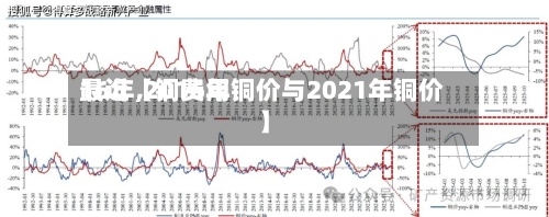 最近【铜费用16年,2016年铜价与2021年铜价】