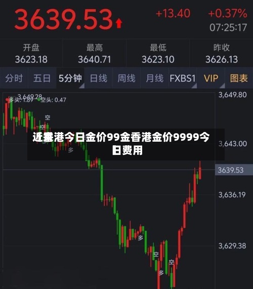 近来【香港今日金价99金香港金价9999今日费用】