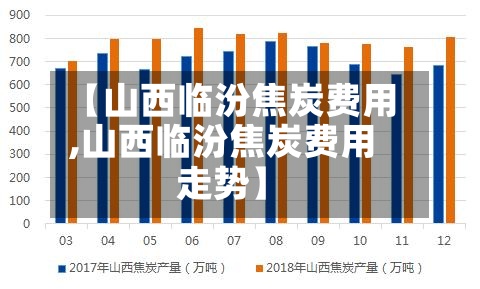 【山西临汾焦炭费用,山西临汾焦炭费用走势】-第2张图片