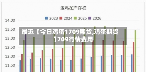 最近【今日鸡蛋1709期货,鸡蛋期货1709行情费用】
