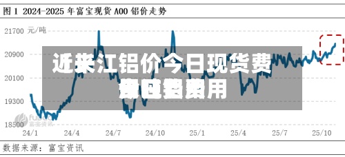 近来【长江铝价今日现货费用长江铝费用今日费用一吨】-第3张图片