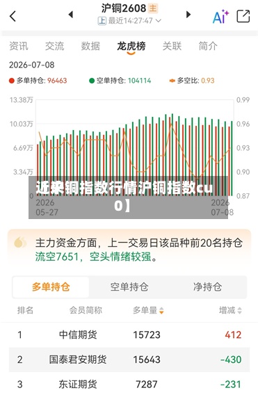 近来【沪铜指数行情沪铜指数cu0】