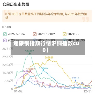 近来【沪铜指数行情沪铜指数cu0】-第3张图片