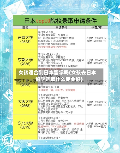 女孩适合到日本留学吗(女孩去日本留学选取什么专业好)-第3张图片