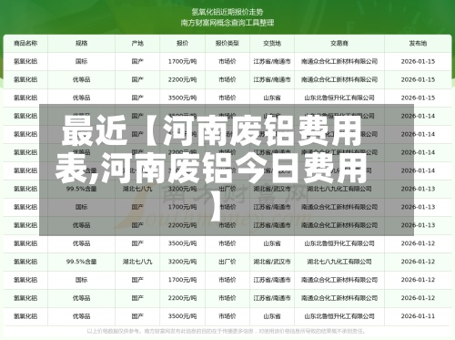 最近【河南废铝费用表,河南废铝今日费用】-第2张图片